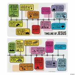 Timeline of Jesus’ Life Banner - 2 Pc. -DIY Photo Booth Shop timeline of jesus life banner 2 pc 13950053 a01